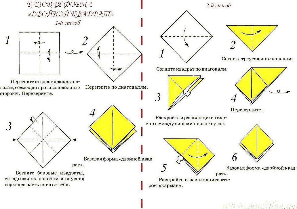 Lage en dobbel firkant