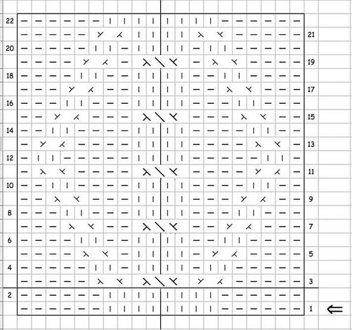 แผนผังรูปแบบ