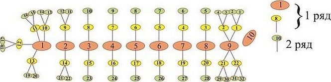 Sålediagram