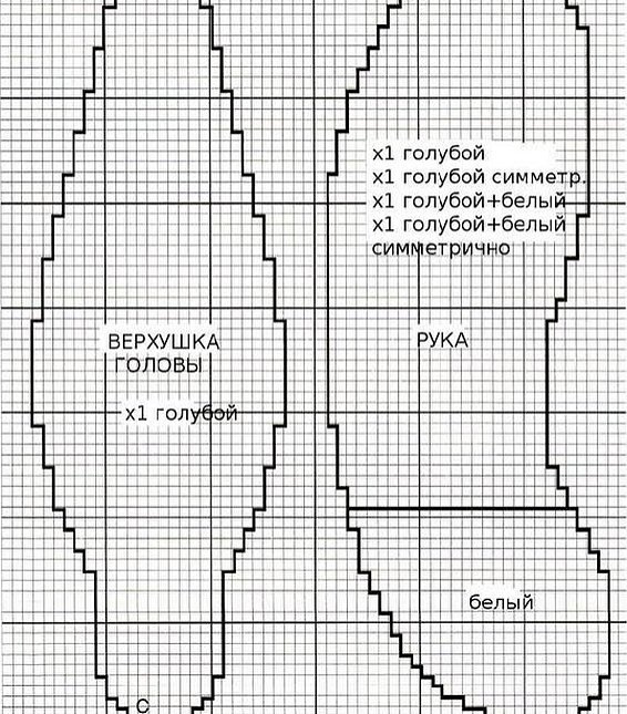 Skjema 2