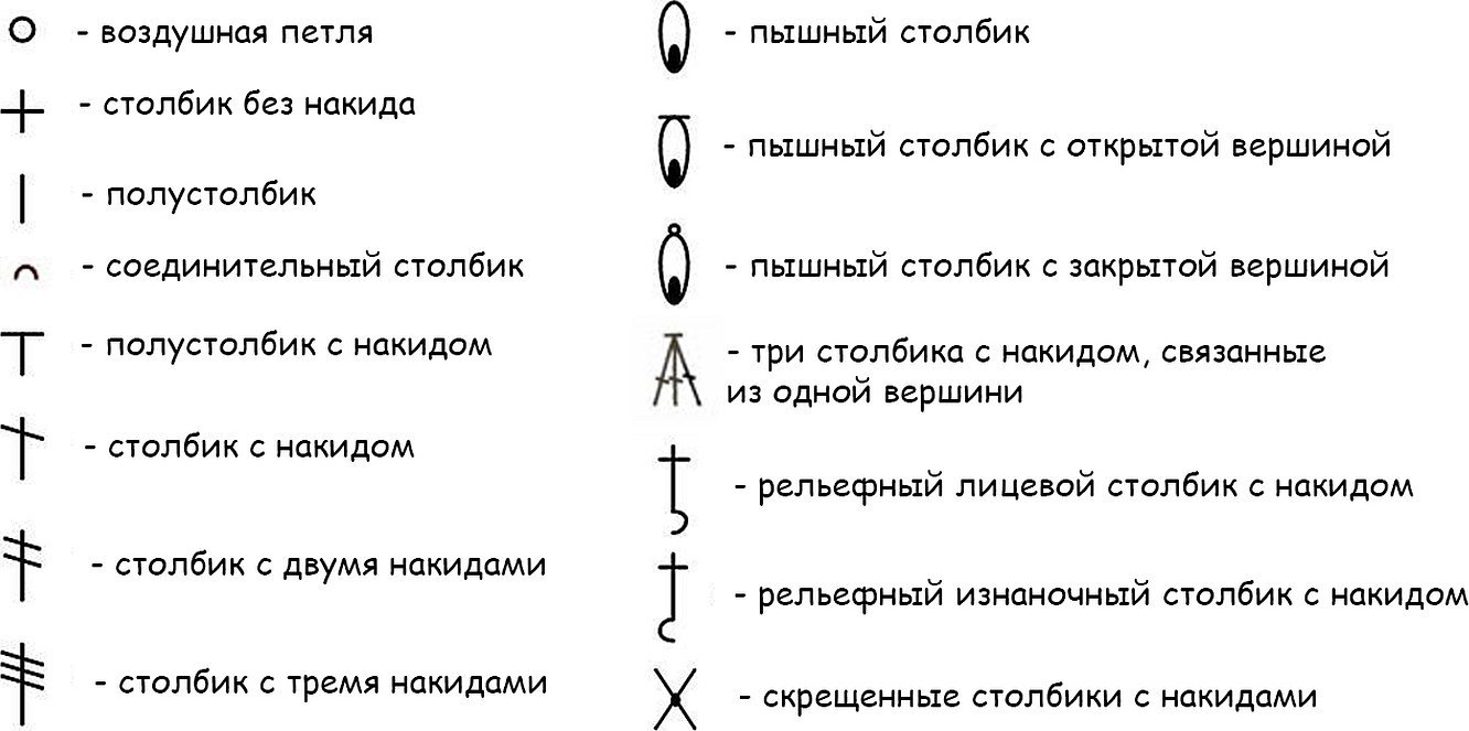 Betegnelser på diagrammer