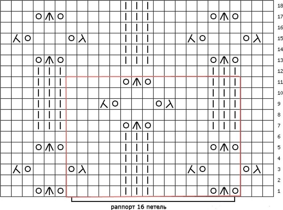 Mønsterdiagram