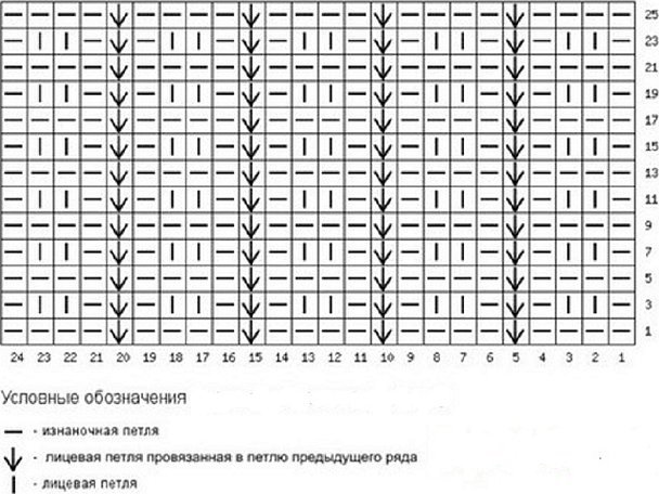Diagram over vertikale striper