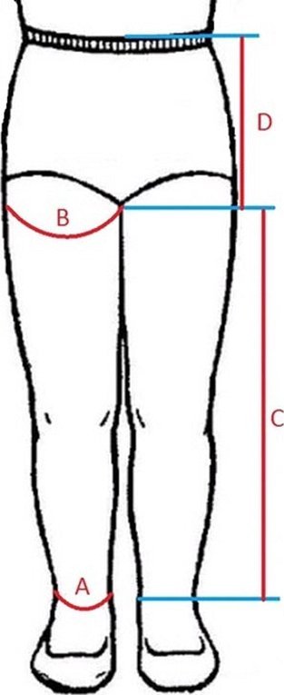 Målediagram for mønsteret