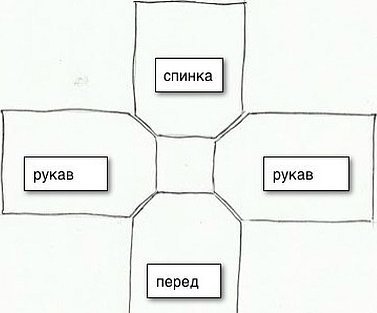 Diagrammet over den mest grunnleggende kjolen med 4 deler