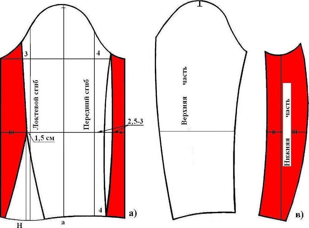 รูปแบบการทำแขนเสื้อแบบชิ้นเดียว