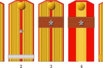 Systemet med militære ranger i den russiske keiserhæren