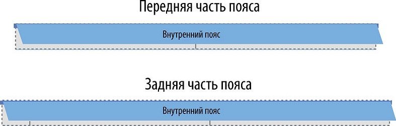 Stryking