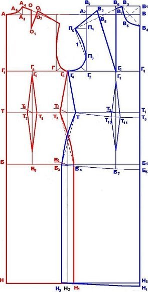 Grunnleggende mønsterdiagram
