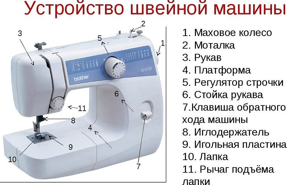 Komponenter