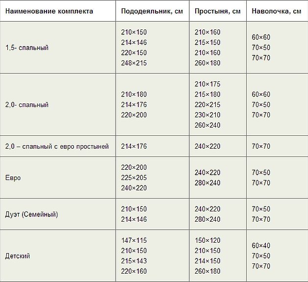 ตารางขนาด