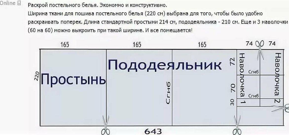 ตัวอย่างการตัดผ้าปูที่นอนเด็ก