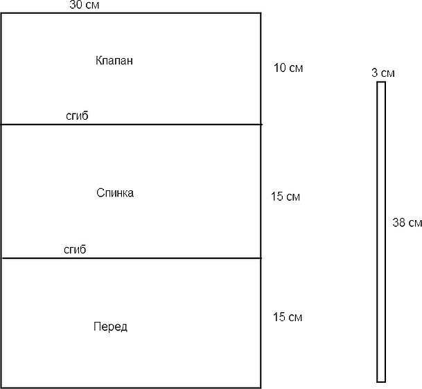 Enkelt diagram