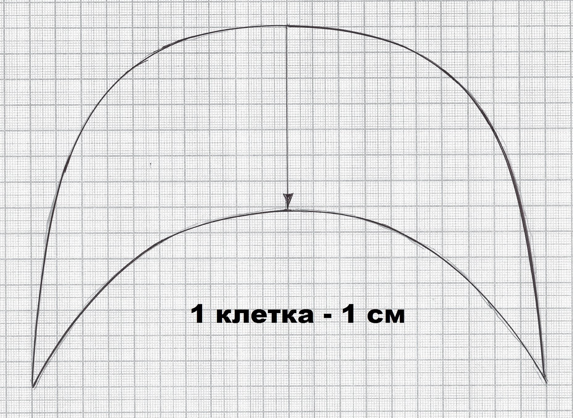 Skjema for å lage et visir