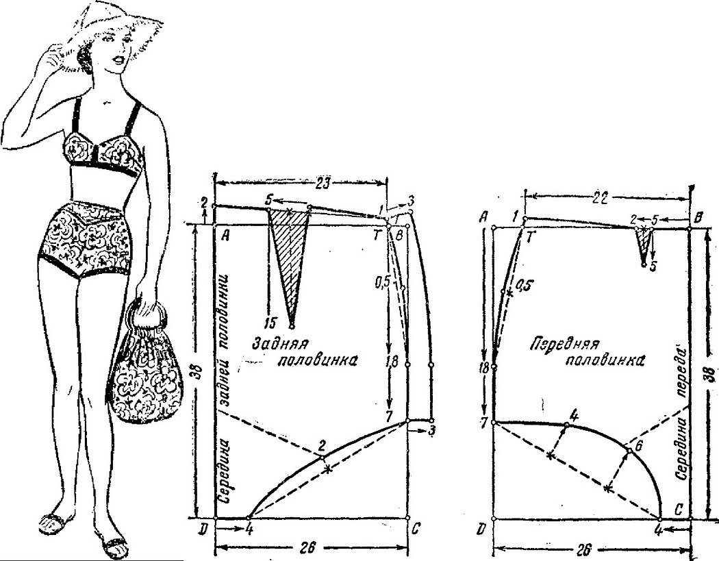 Separat modellmønsterdiagram