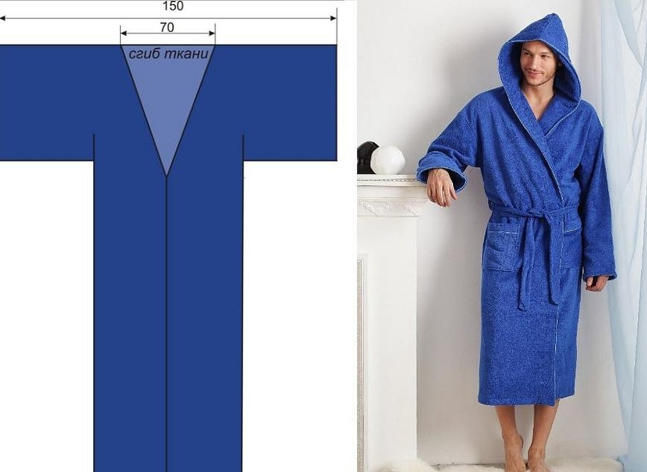 Prosessen med å kutte stoff