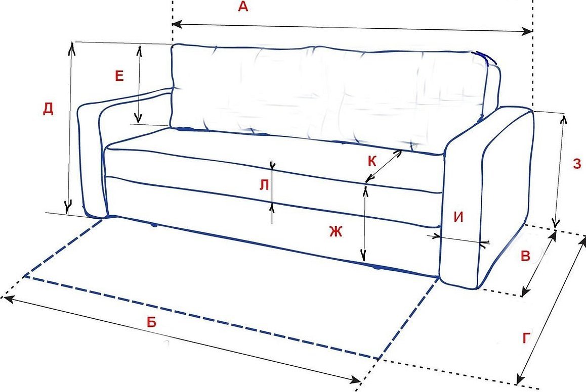 Målinger fra sofaen