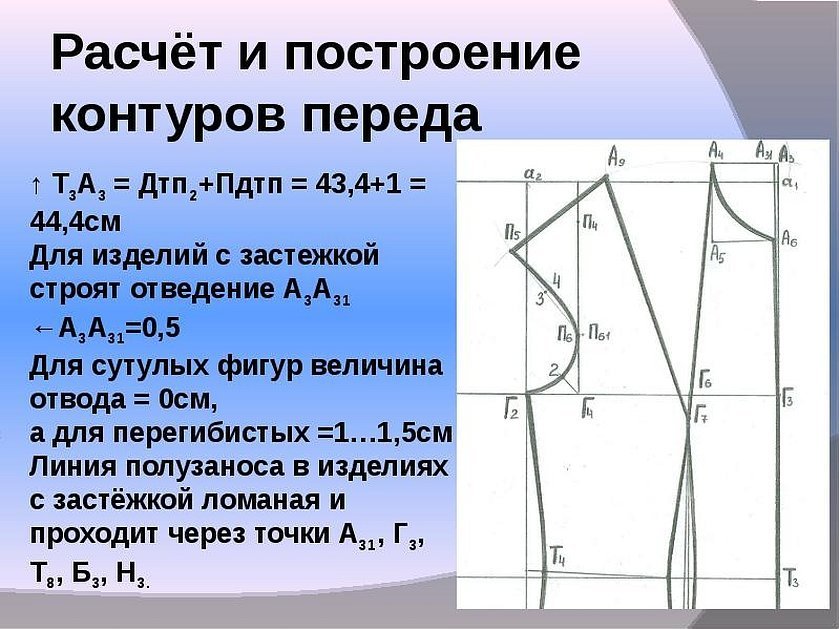 ตัวอย่างการสร้างชั้นวางของ
