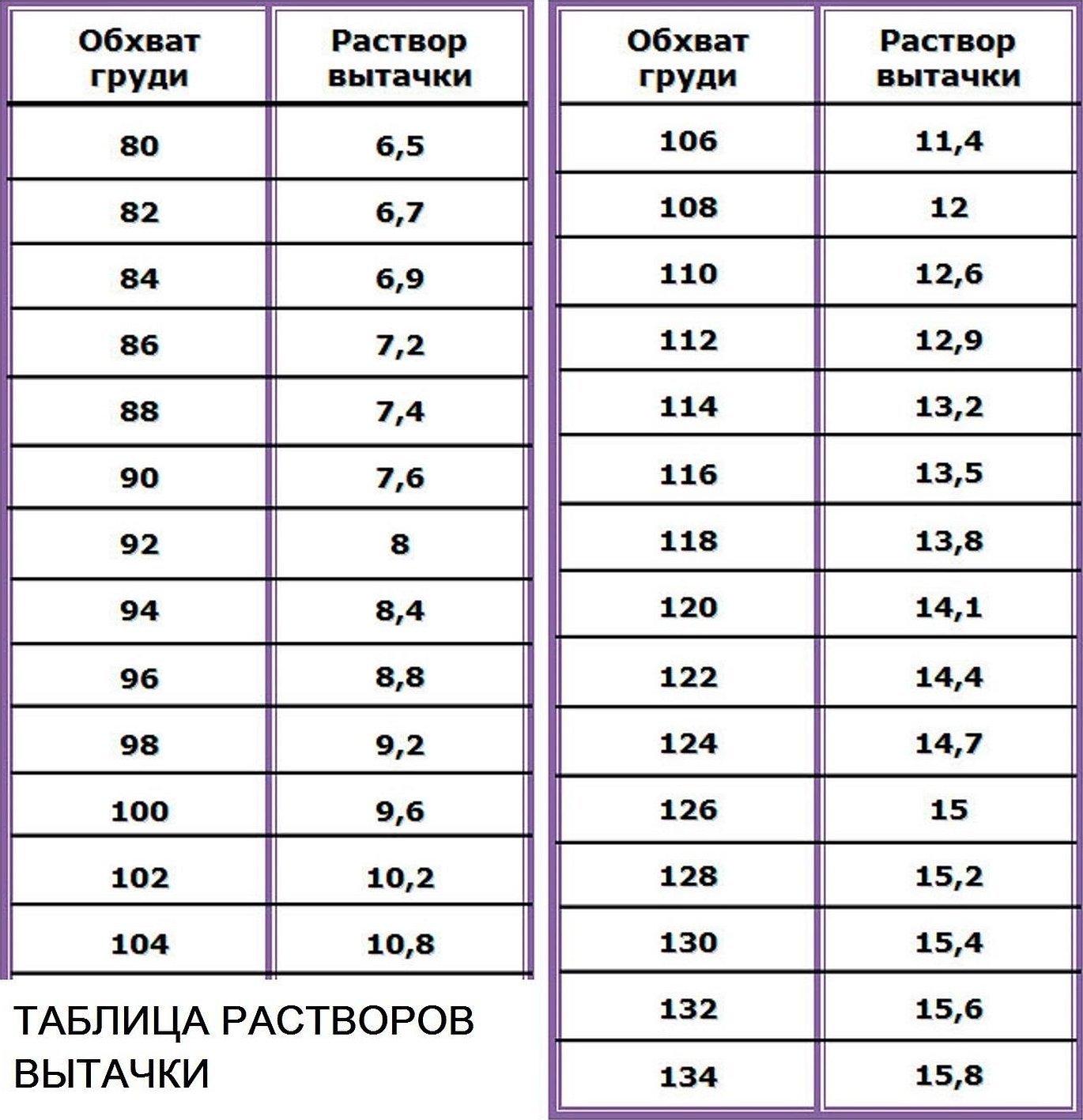 ตารางคำตอบ