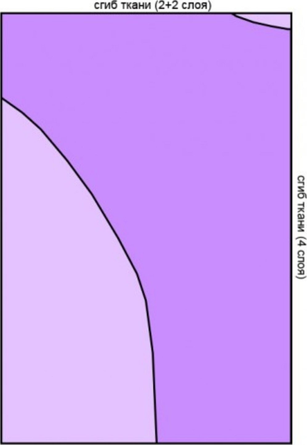Konstruksjonsdiagram for en genser