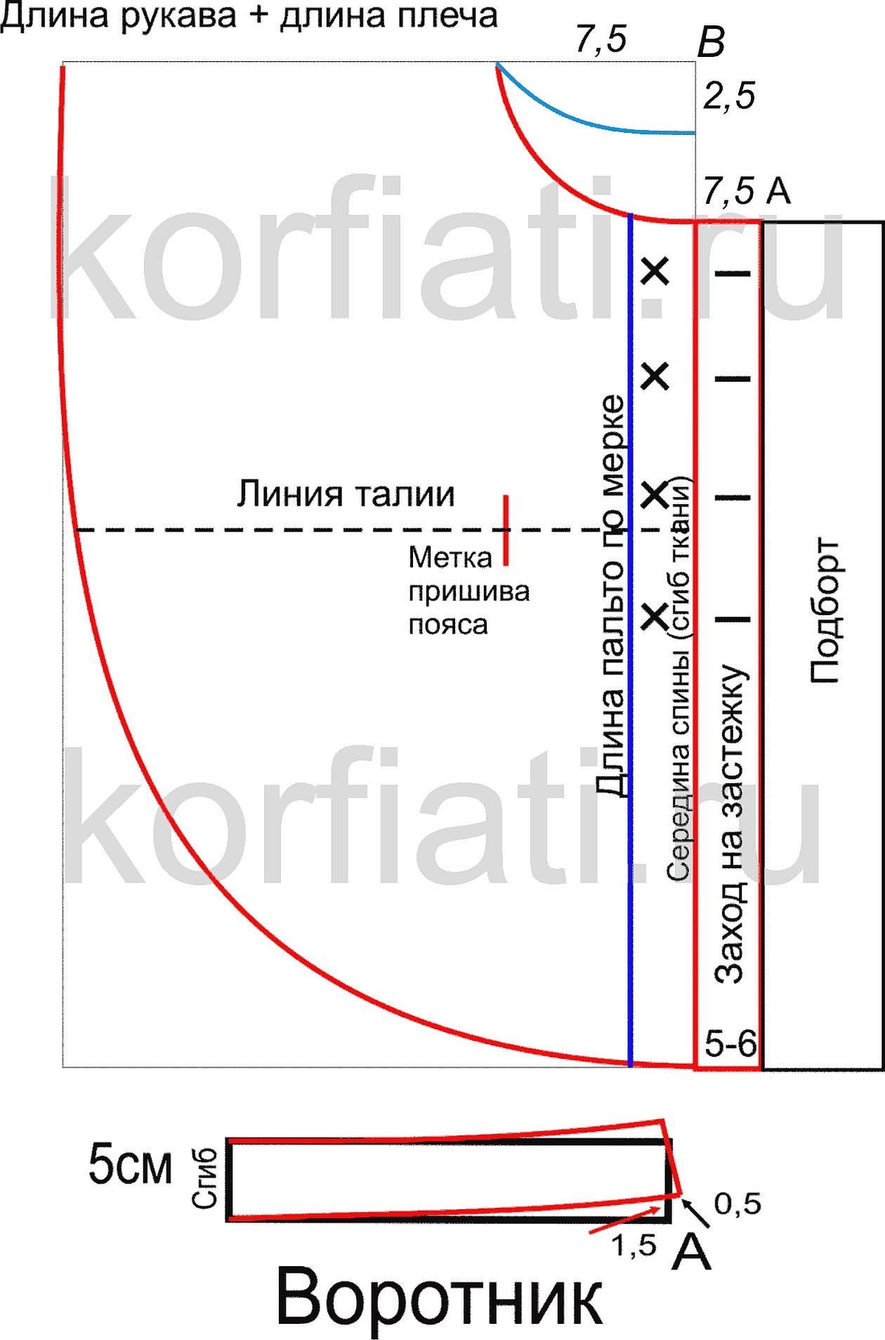 Militærstil ponchofrakk