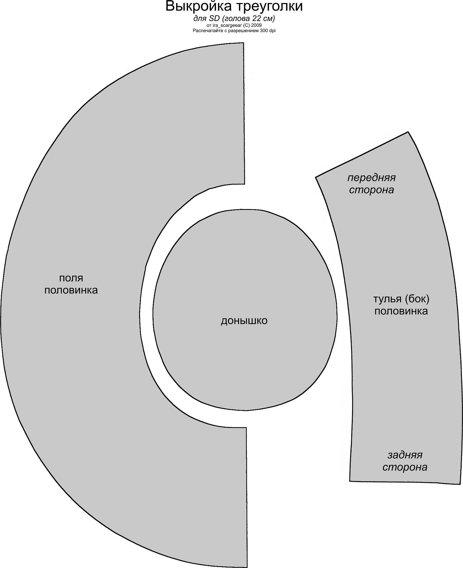 Mønsterdetaljer