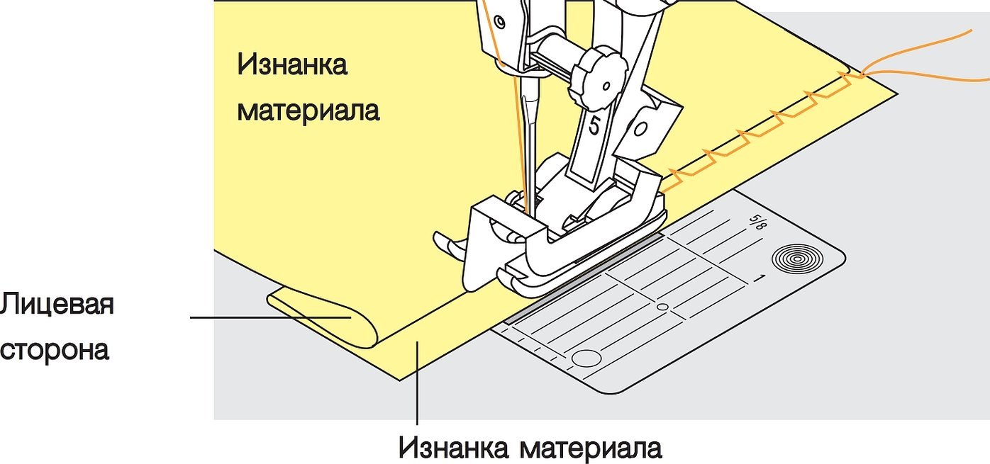 Diagram over legging av stoff