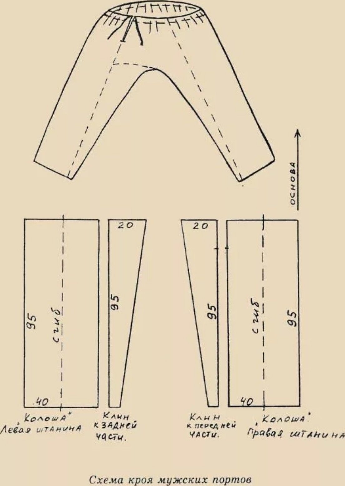 รูปแบบของพอร์ตสลาฟของผู้ชาย