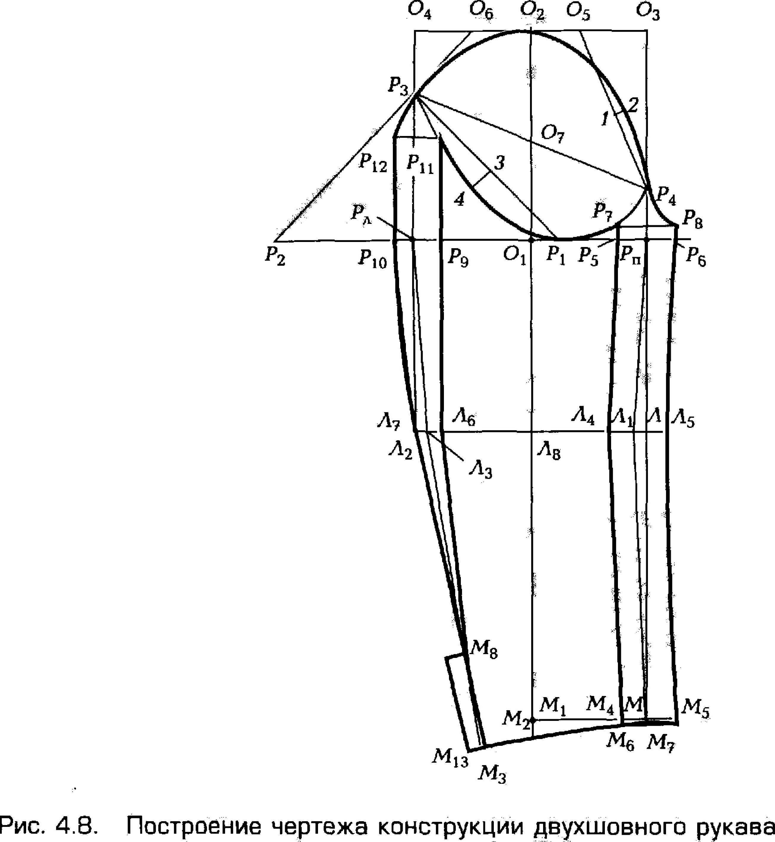 Diagrama manșonului montat