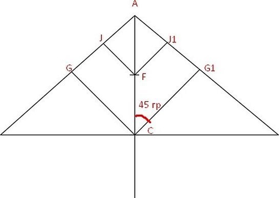 Trasarea liniilor