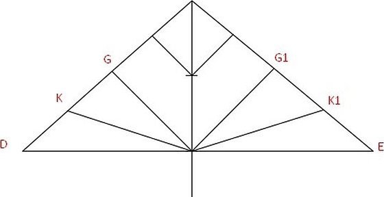 Clarificarea desenului