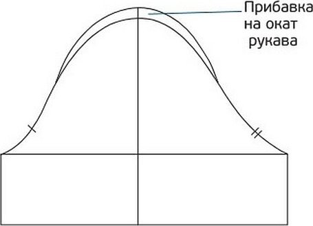 Toler pentru capacul mânecii