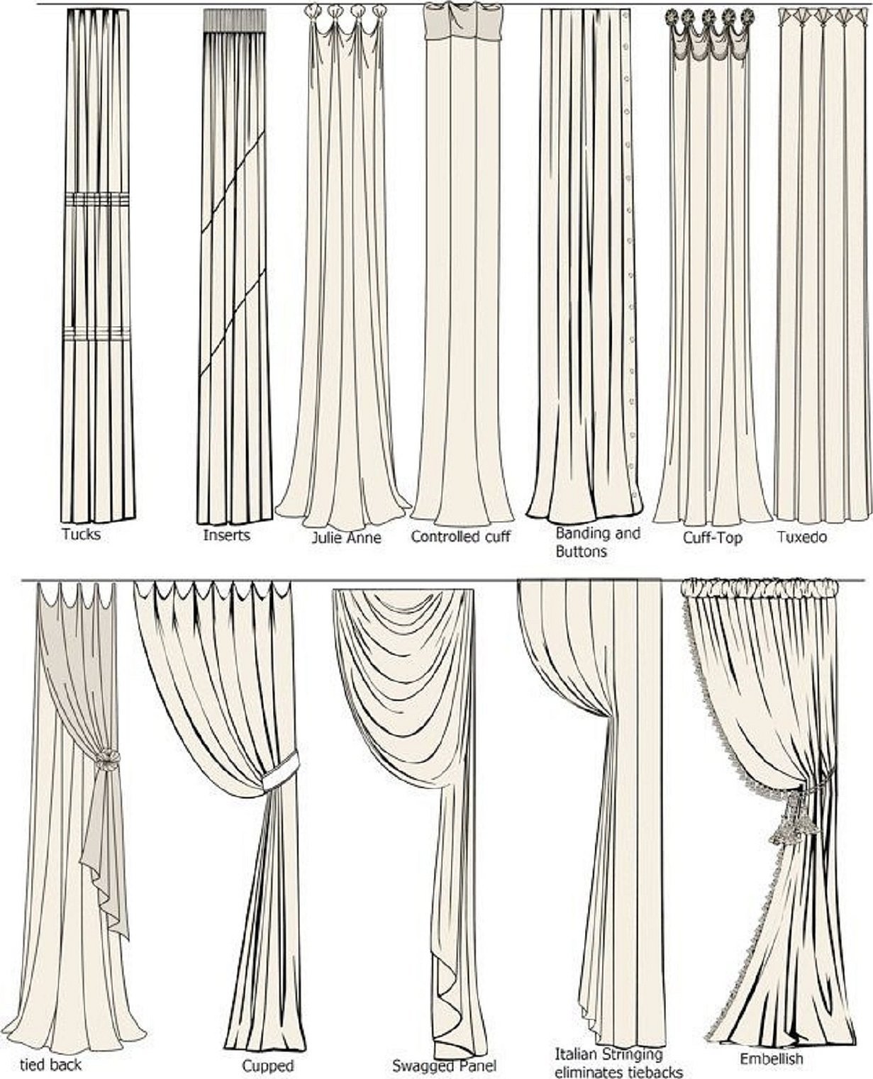 Alternativer for gardindrapering