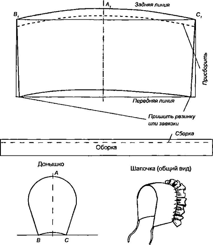 Occipital del