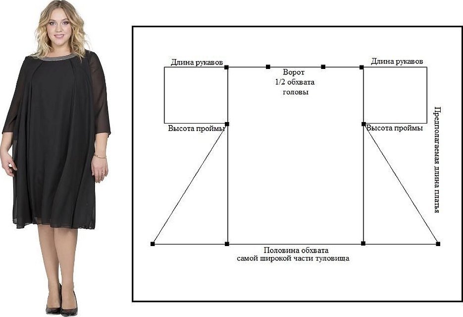 Model pentru femei plinuțe
