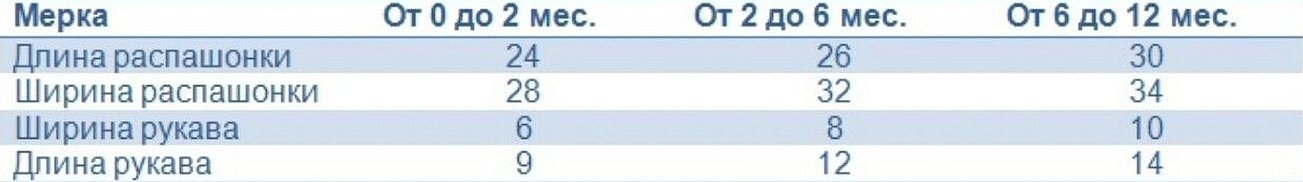 Tabell over målinger