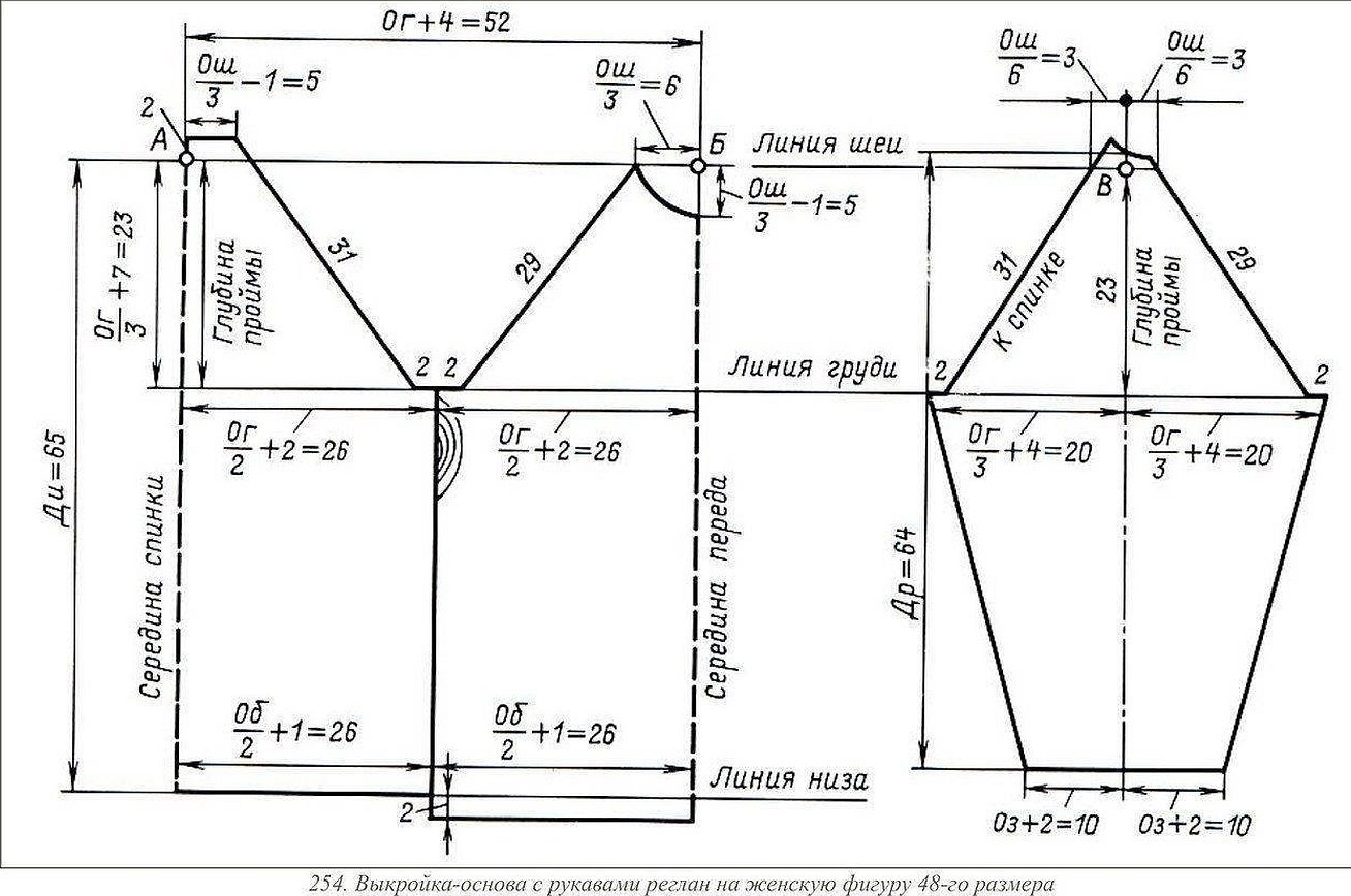 Lage et diagram manuelt