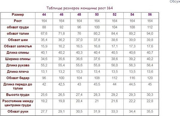 Basis for 50-60 sider.