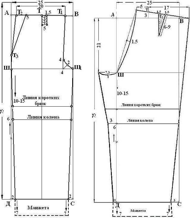 Grunnleggende mønsterdiagram
