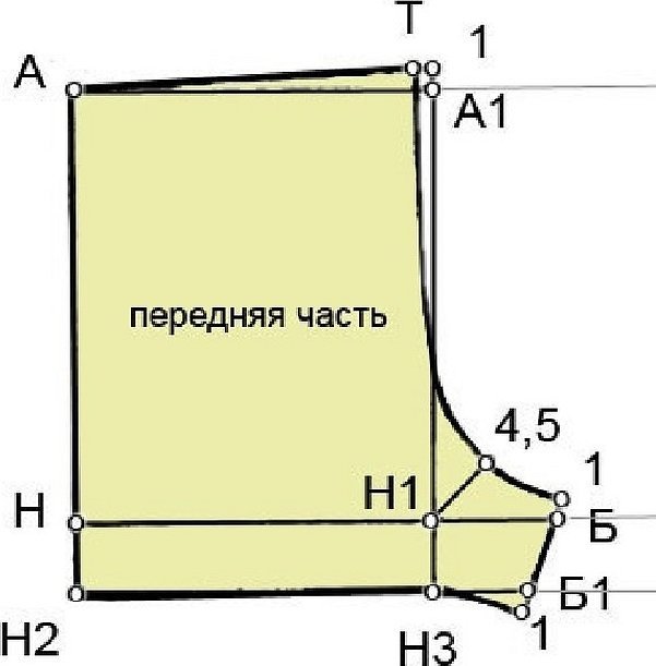 Fremre del