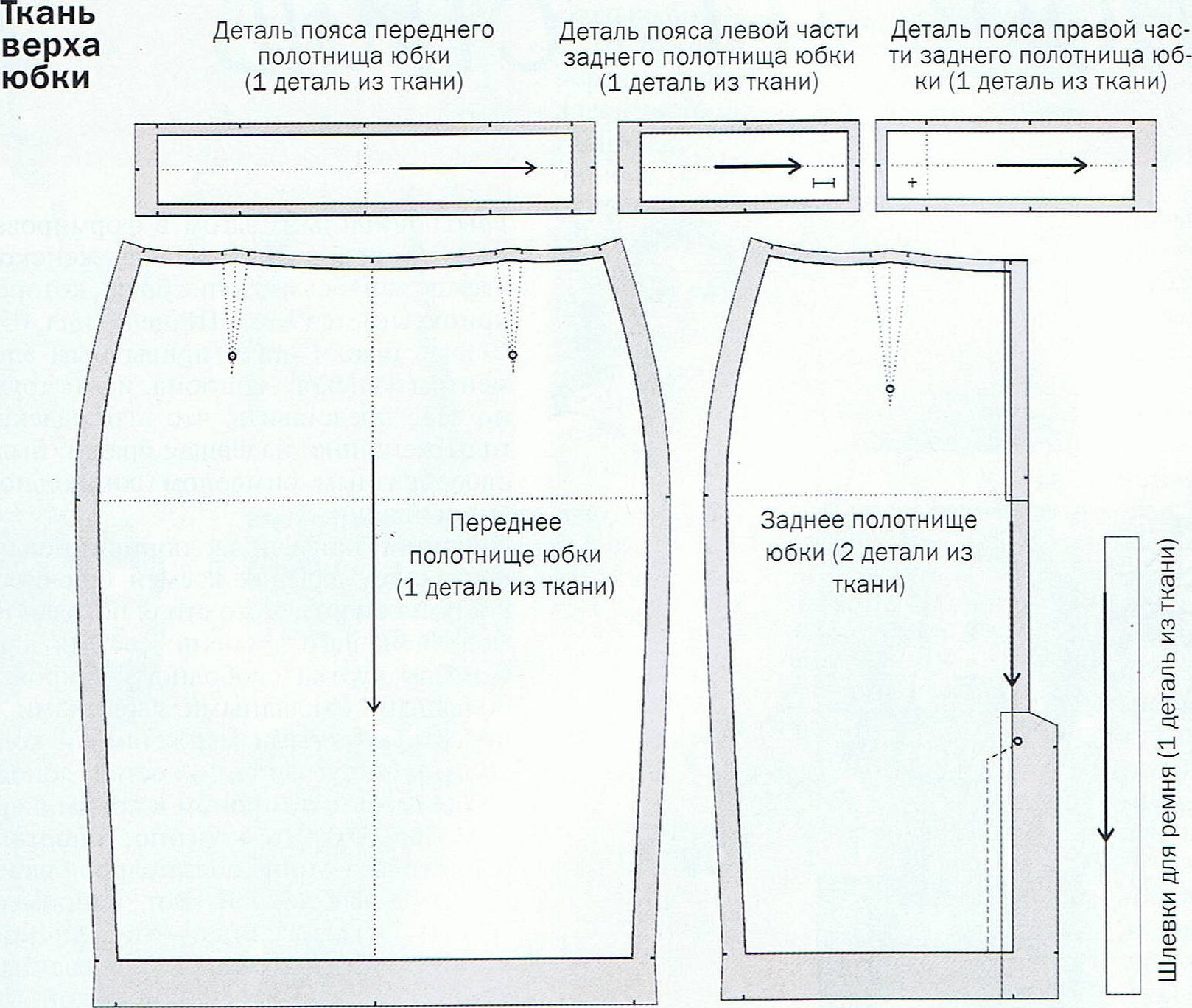 Skjæredetaljer