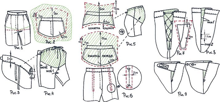 Modelul poate fi realizat folosind pantaloni vechi.