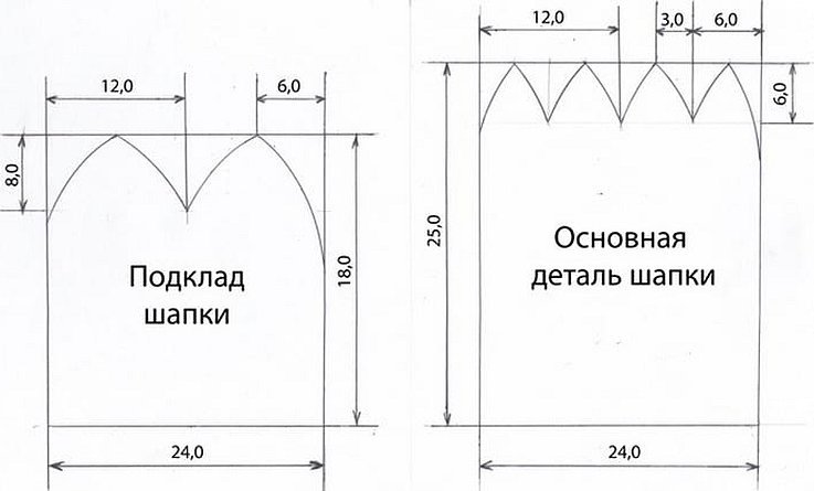 Model de căciulă tricotată pentru copii