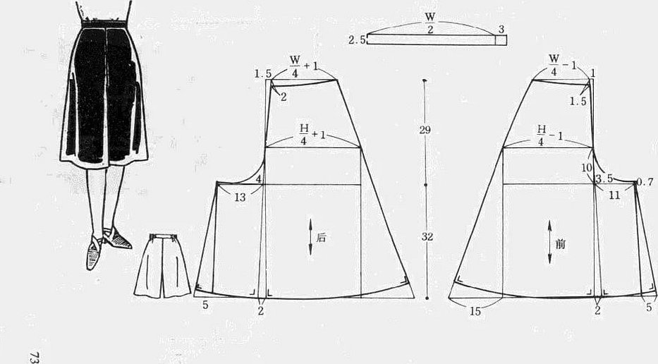 Det finnes ferdige basismønstre og design for å lage skjørt og shorts som tar minimalt med arbeidstid.