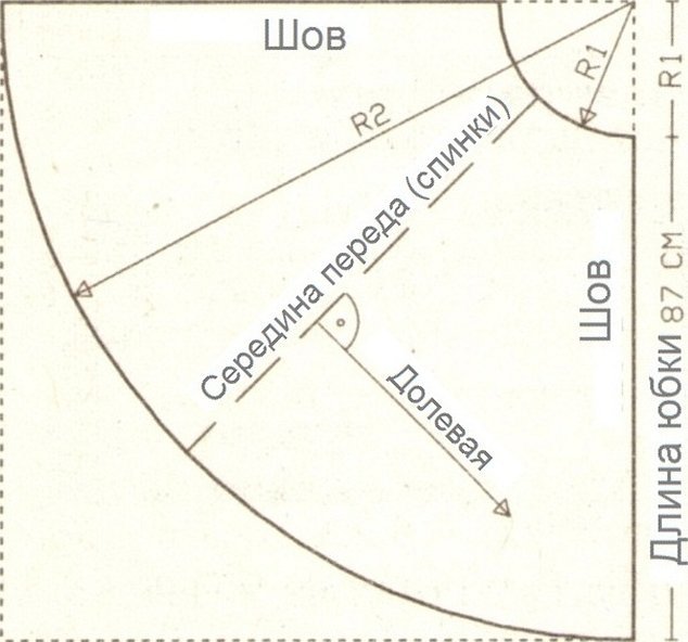 Grunnleggende mønster