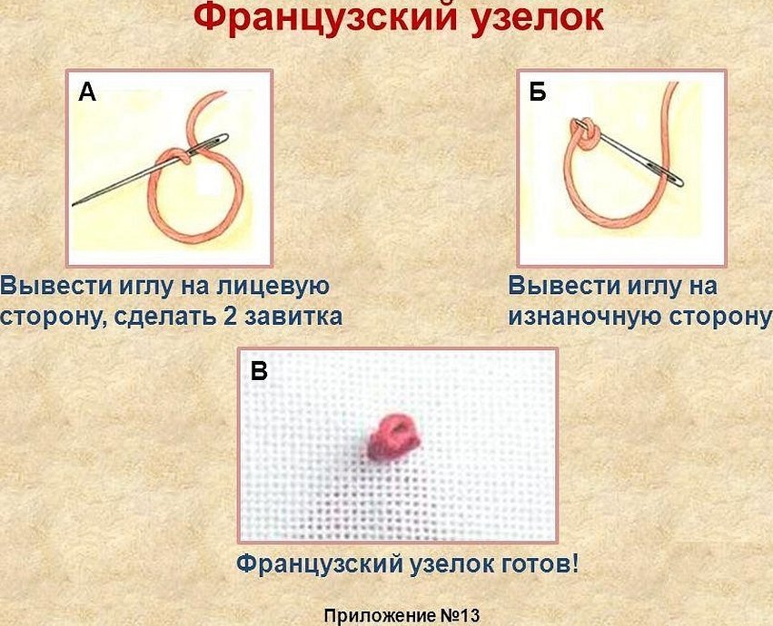 Enkelt diagram over knutedannelse