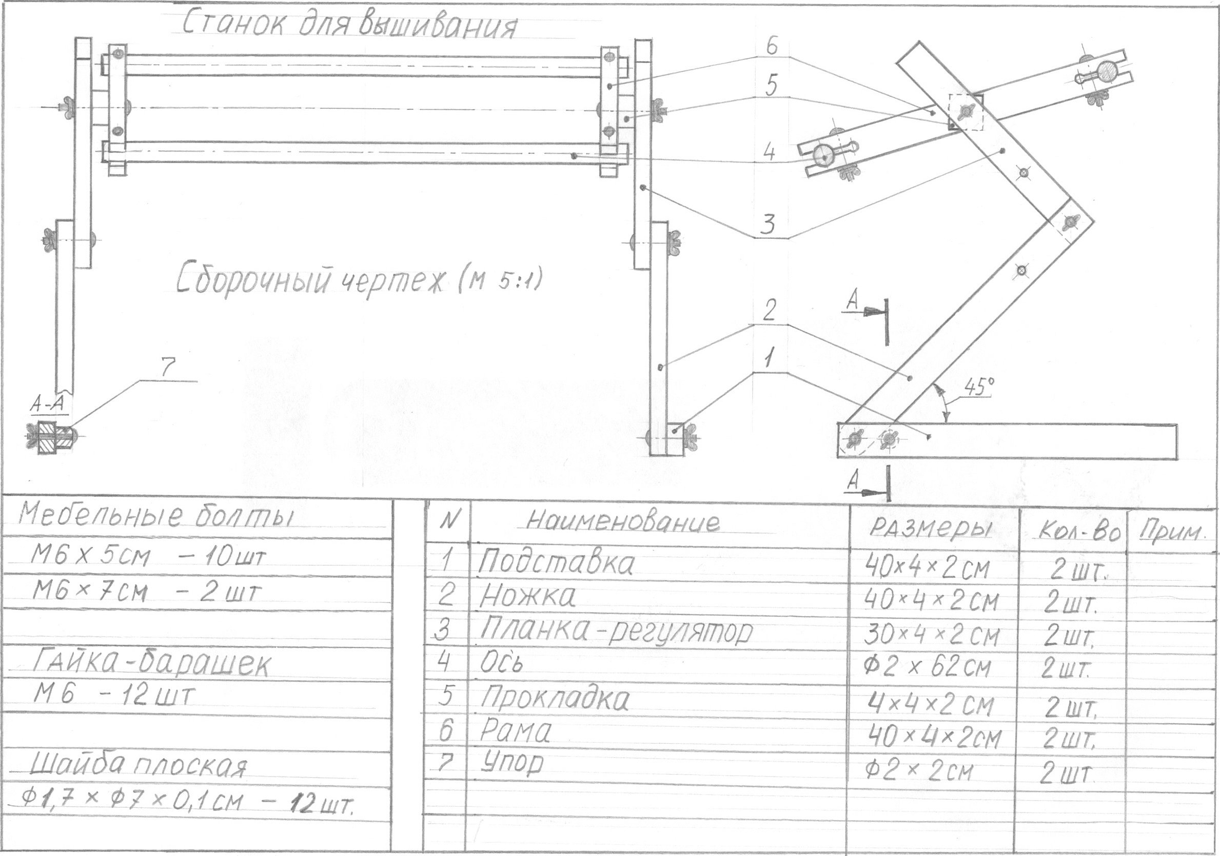 Detaljert diagram