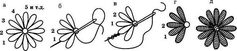 แผนการดำเนินการของดอกคาโมมายล์