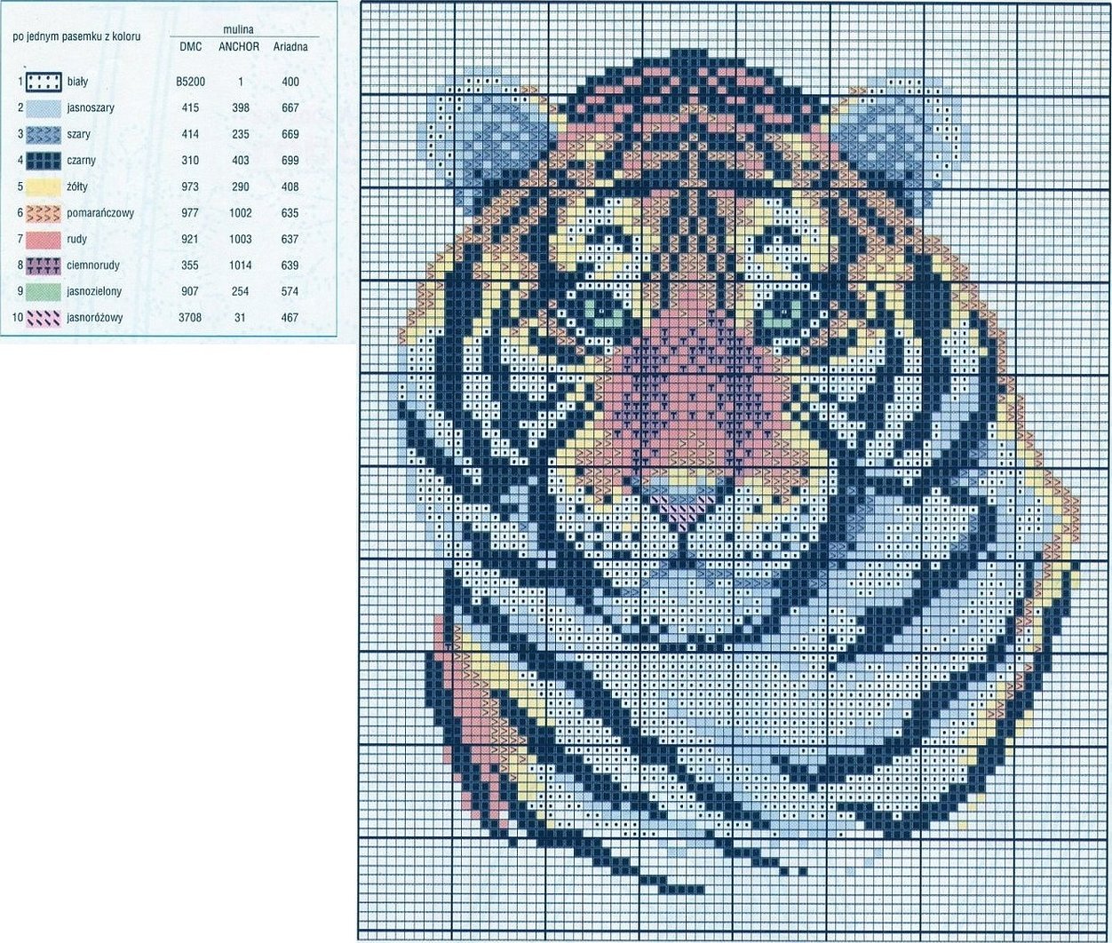 Tigerdiagram