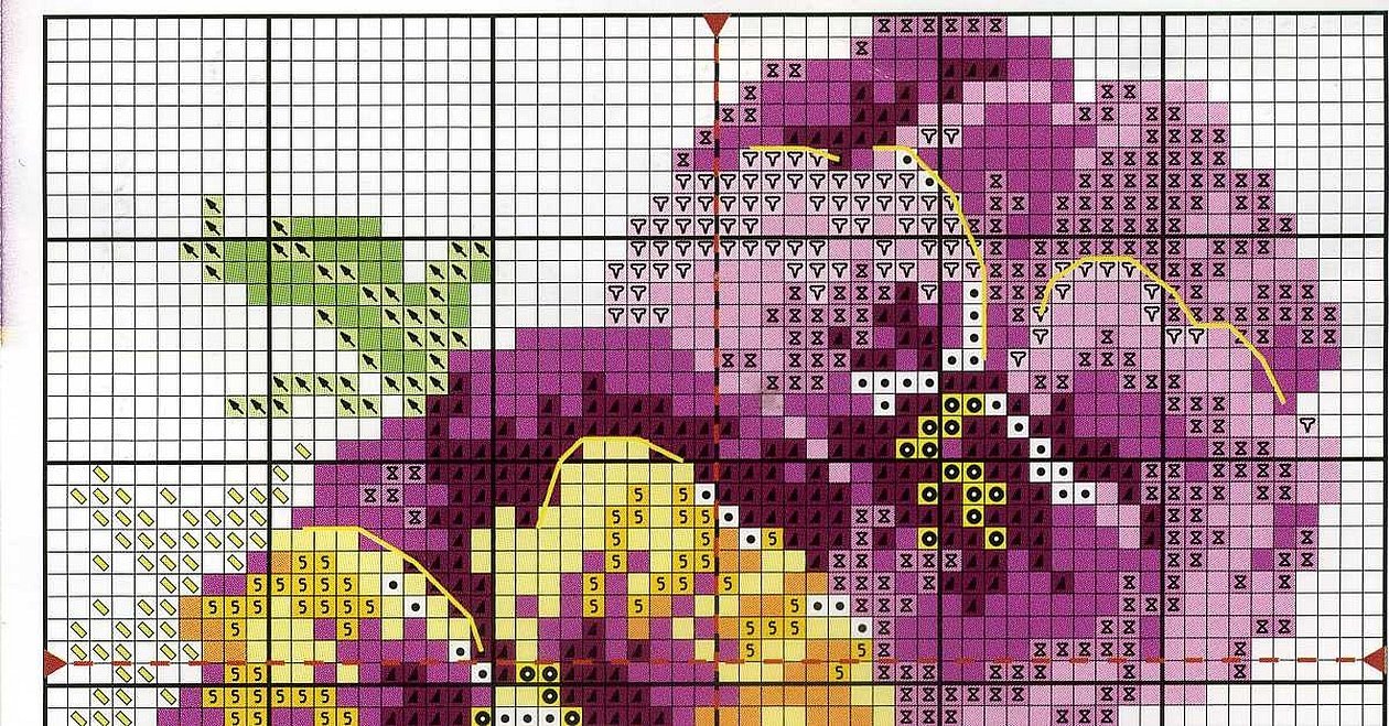 Stemorsblomstdiagram